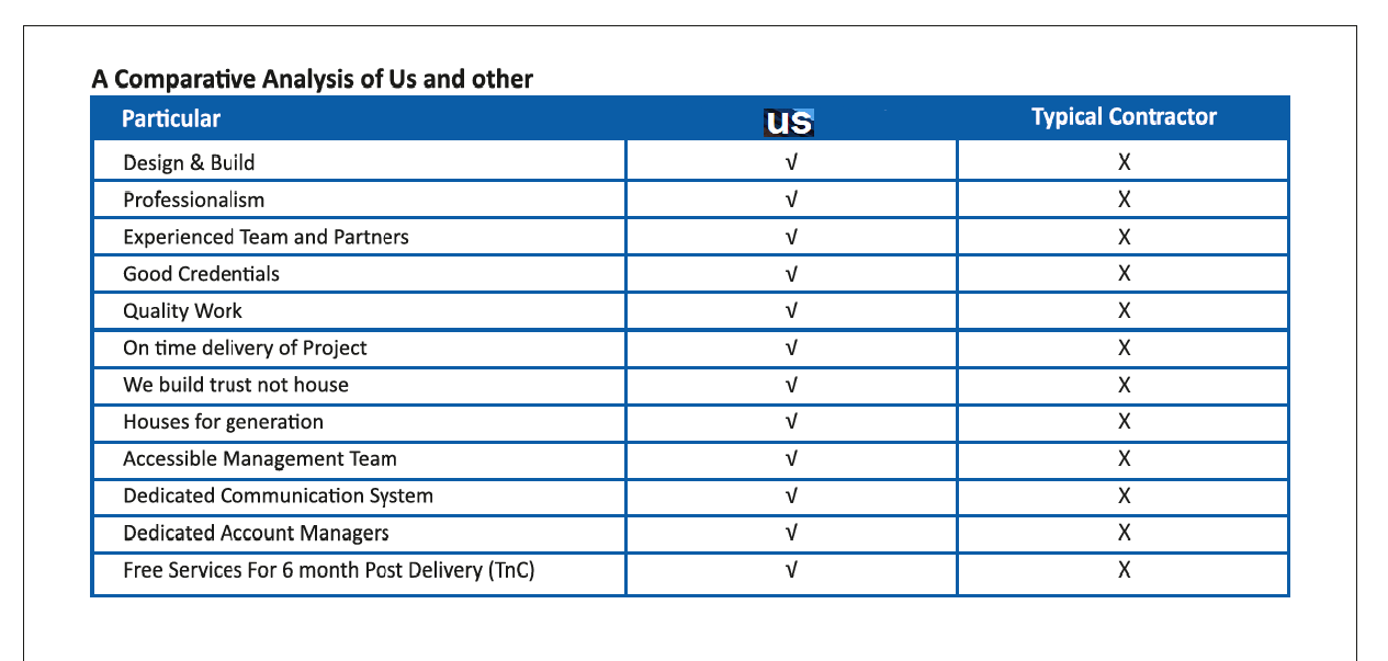 AMR BuildTech - Trusted Architects in Bhopal, delivering innovative and personalized architectural solutions for residential and commercial projects